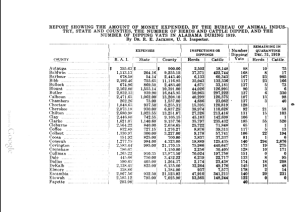 via The 1919 Annual Report of the State Veterinarian, page 6.